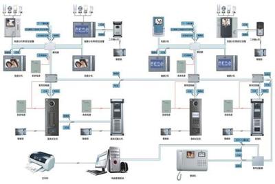 成都弱電系統(tǒng)工程 樓宇對講系統(tǒng)與計算機網(wǎng)絡施工解析